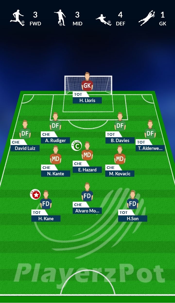Playerzpot Football Prediction Tottenham Vs Chelsea Latest Sports Playerzpot Football Prediction Tottenham Vs Chelsea Latest Sports